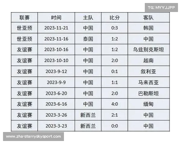 2023年中国足球队比赛时间表完整汇总及赛事安排解析 2023年中国足球队比赛时间表完整汇总及赛事安排解析