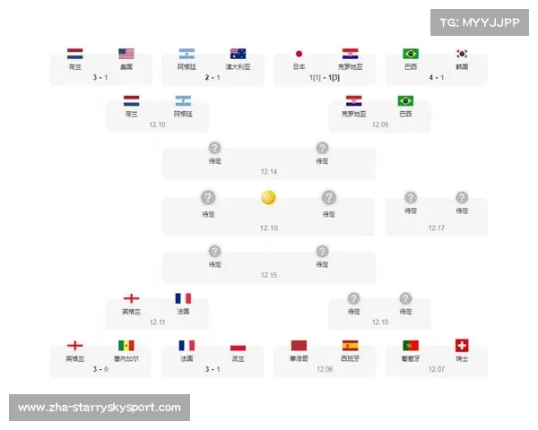 2022世界杯完整赛程时间具体安排及各阶段比赛日期详解 2022世界杯完整赛程时间具体安排及各阶段比赛日期详解