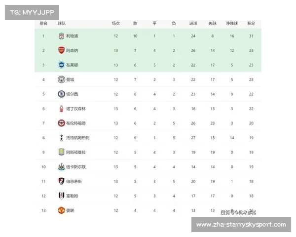 英超新赛季积分榜分析球队实力与排名趋势全解析 英超新赛季积分榜分析球队实力与排名趋势全解析