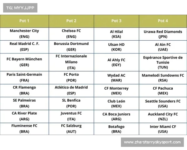 2025年国际足联世界俱乐部杯冠军争夺战与赛季亮点分析 2025年国际足联世界俱乐部杯冠军争夺战与赛季亮点分析